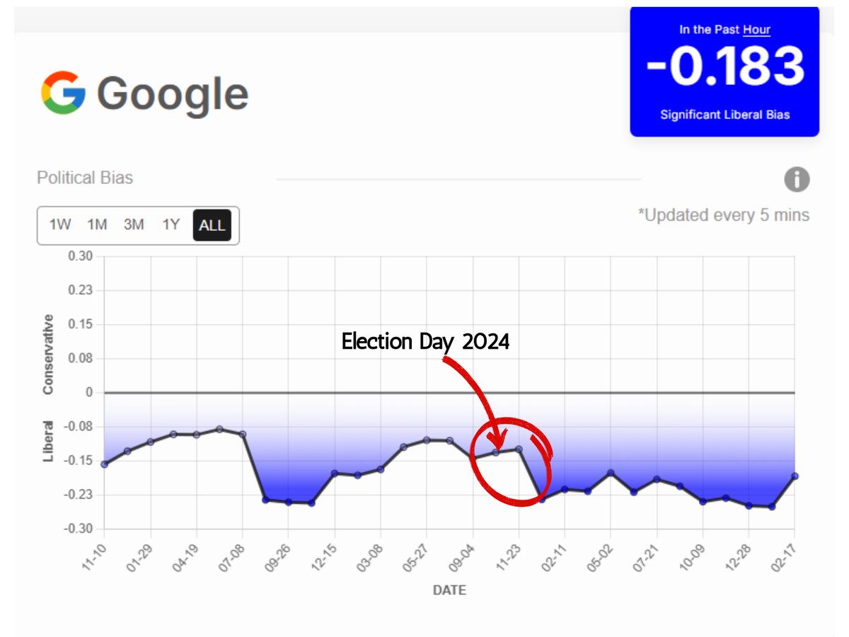 Tech Watch Project tweet media