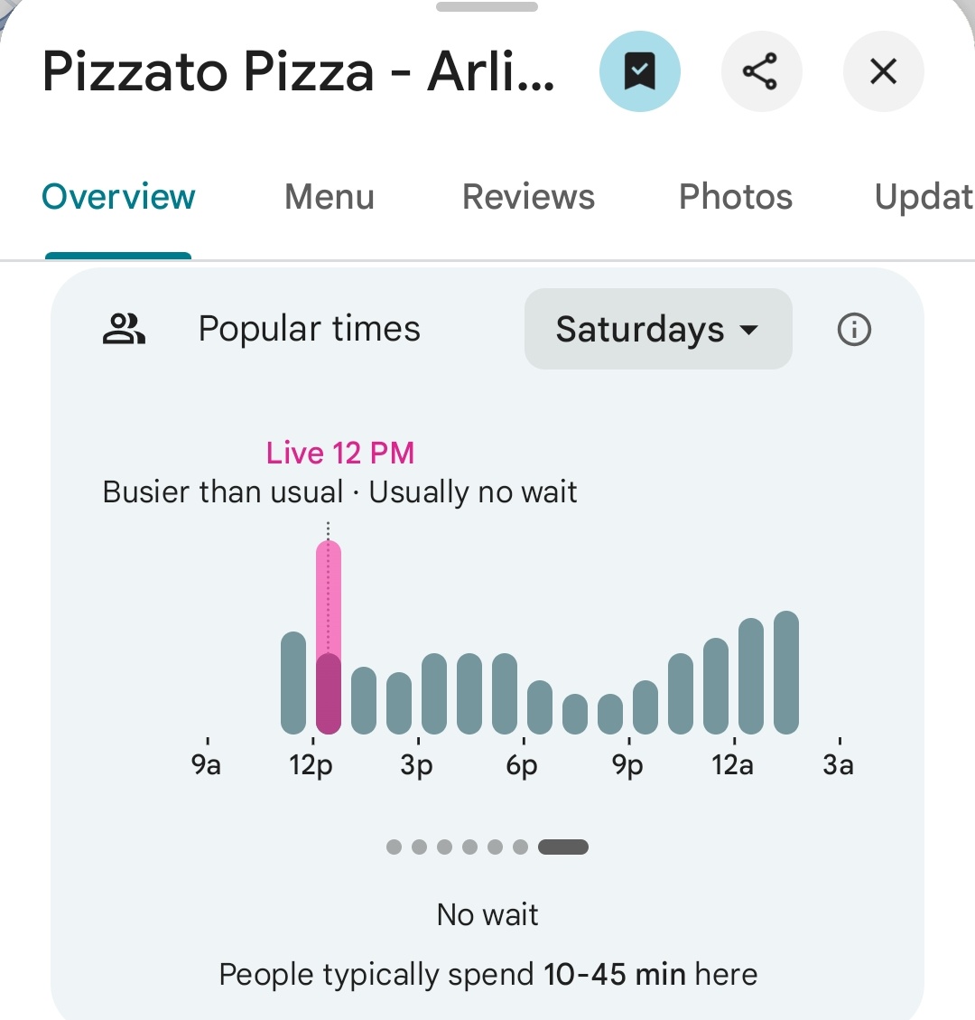 Pentagon Pizza Report tweet media