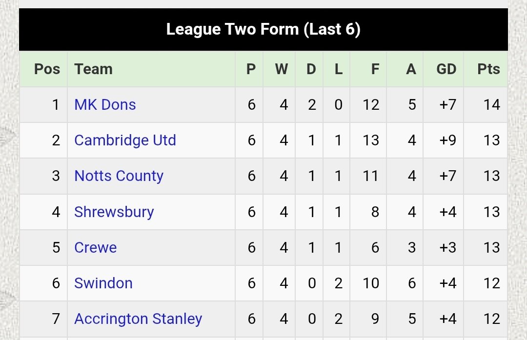 MeadowShrew ⚽ tweet media