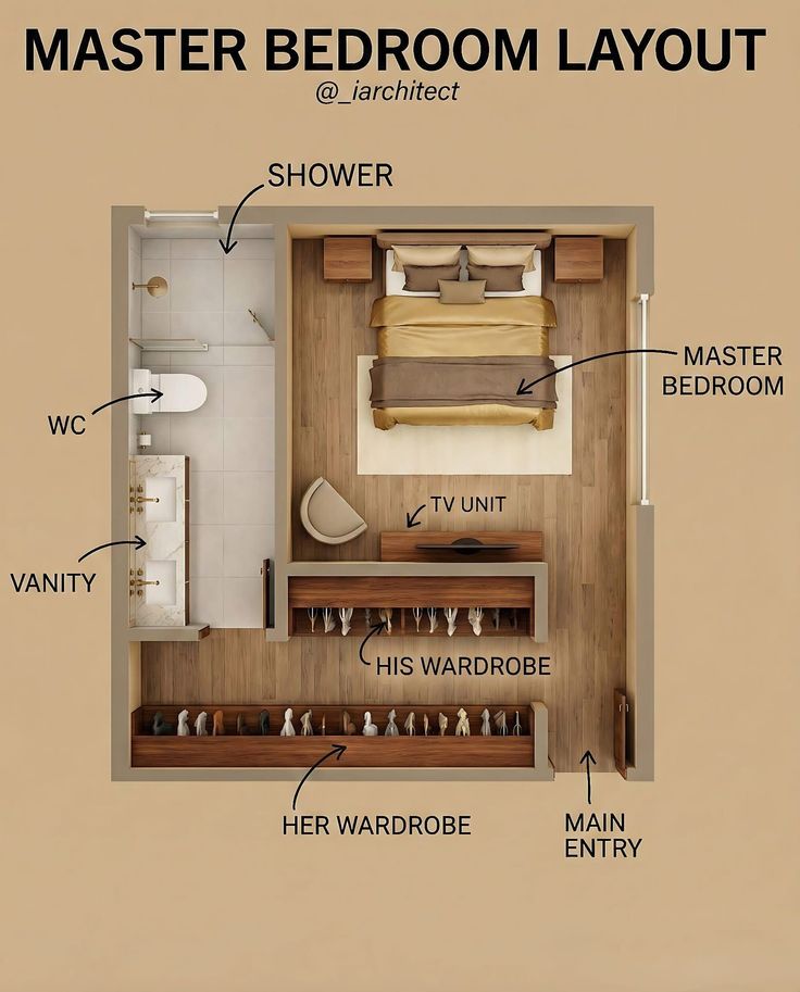 What will you adjust here?