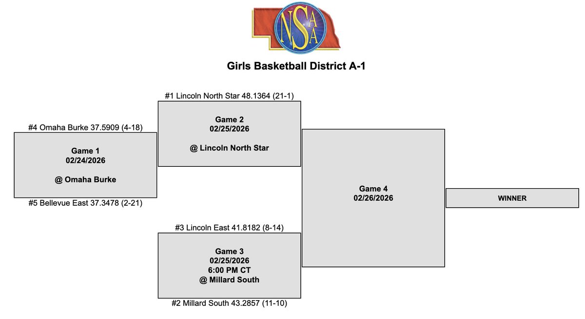 NOSS Sports tweet media