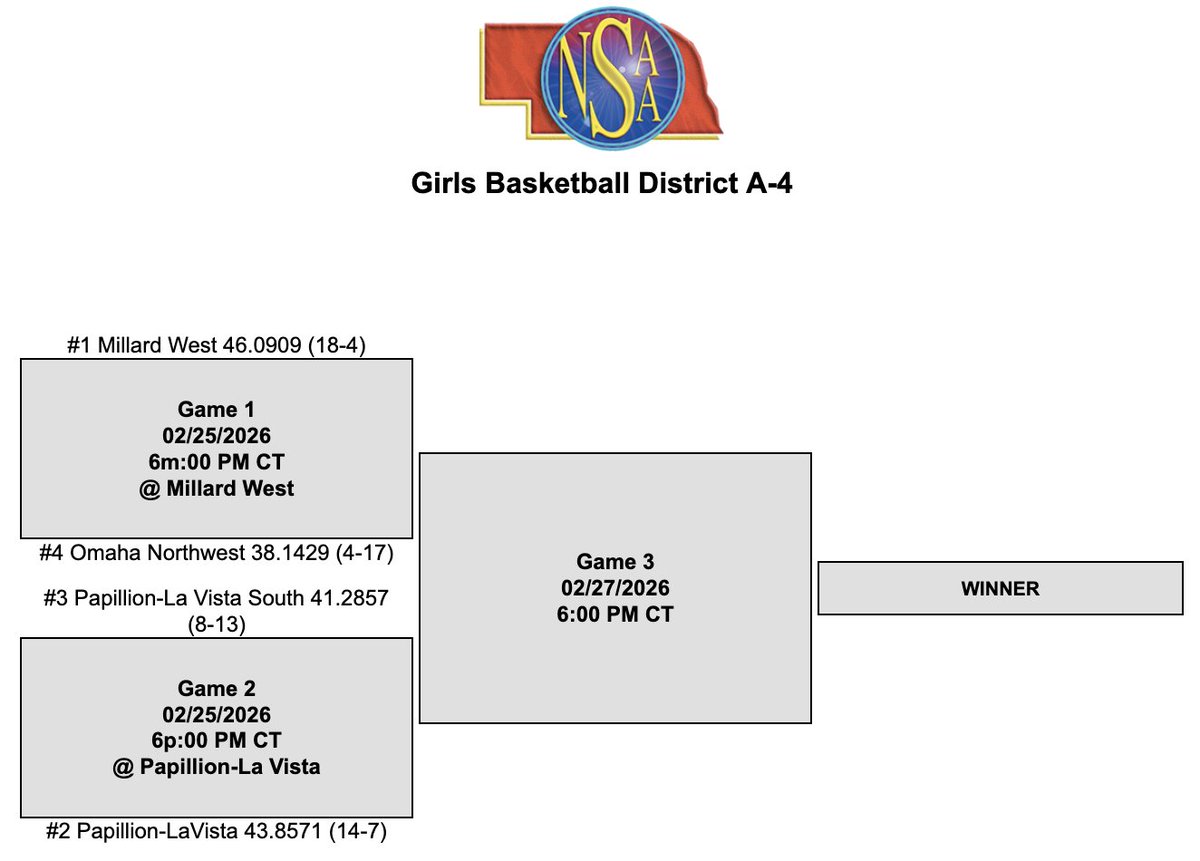 NOSS Sports tweet media