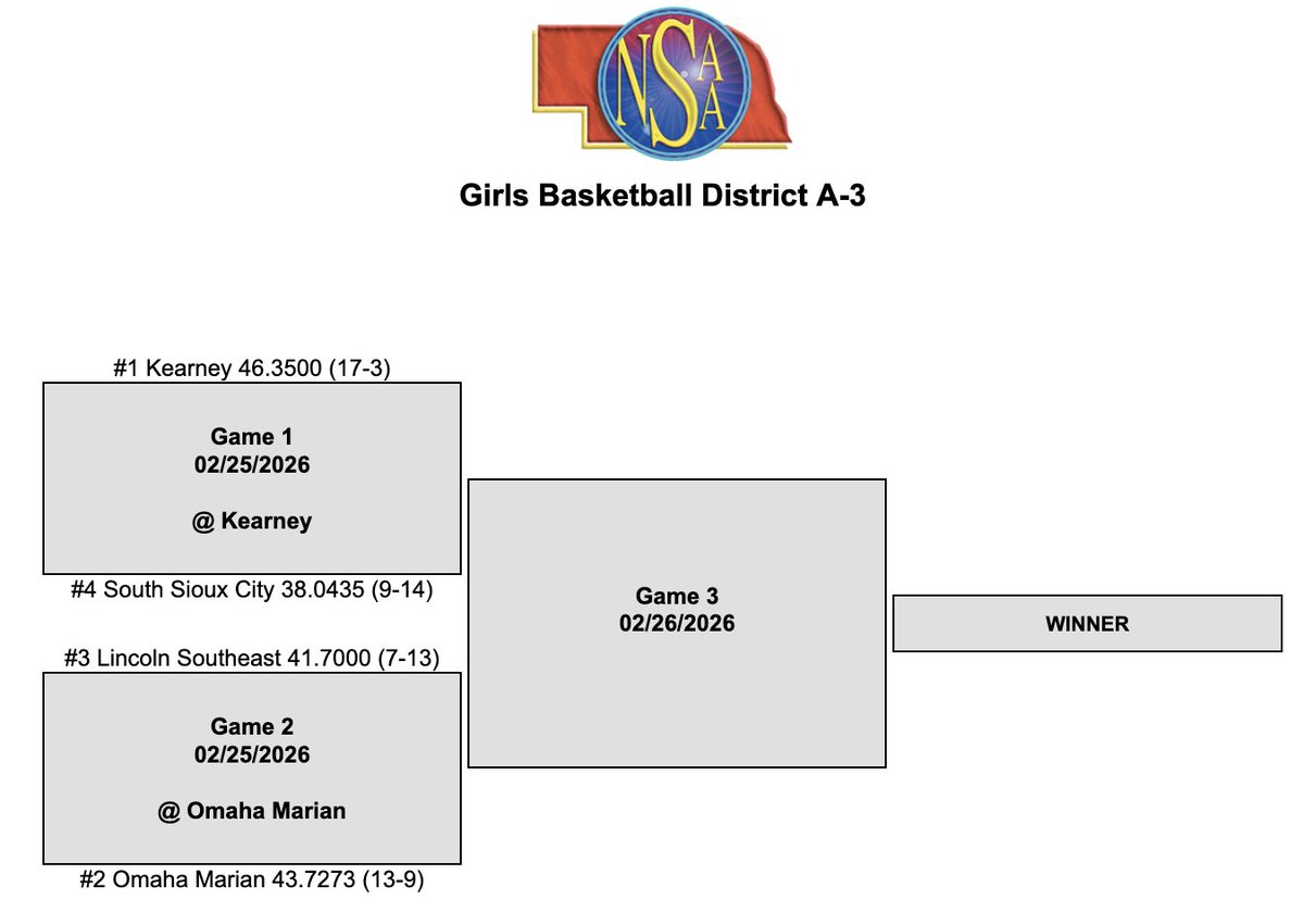 NOSS Sports tweet media