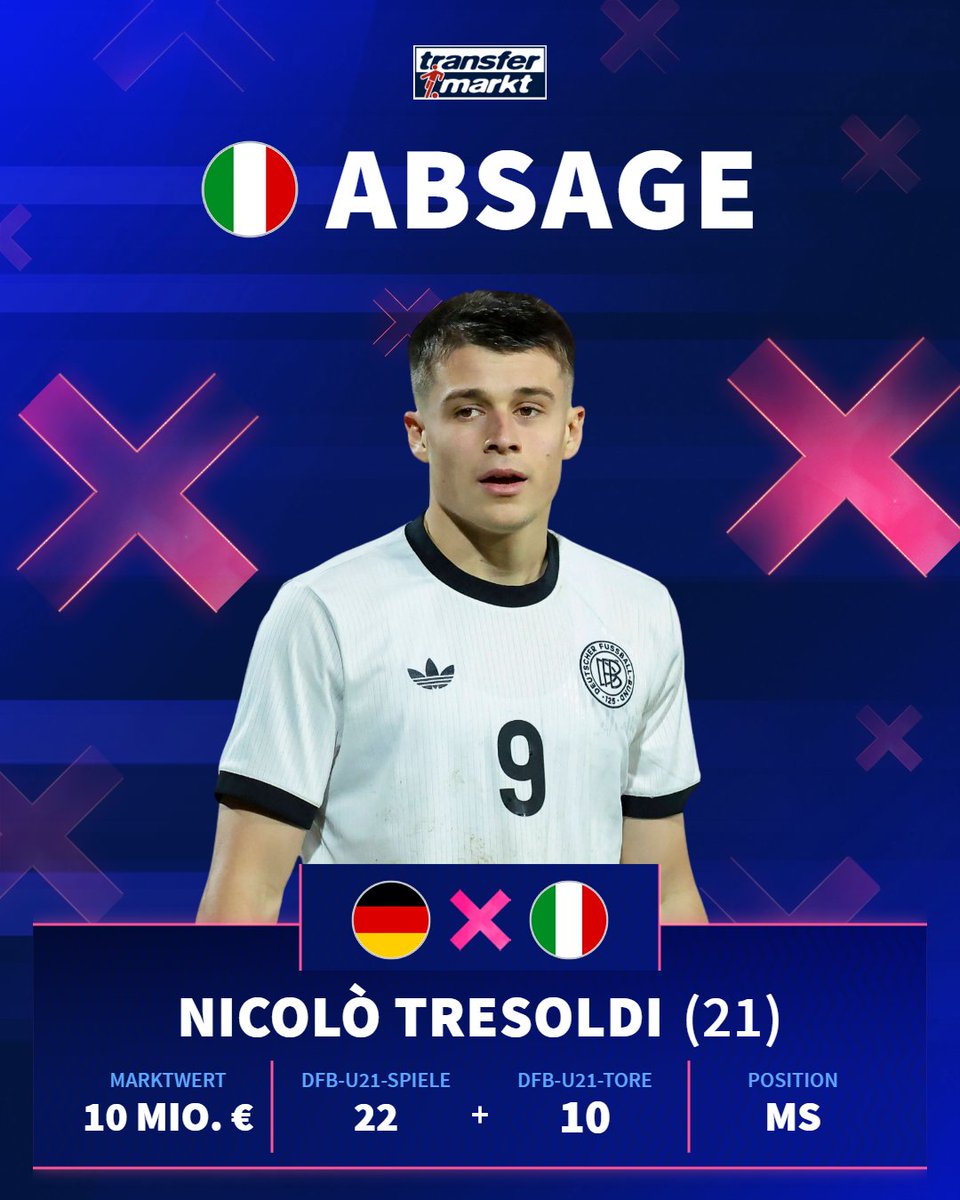 Transfermarkt tweet media