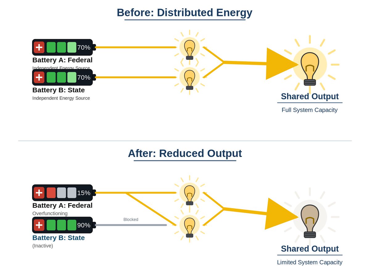Jonathan Cogburn, LMFT tweet media