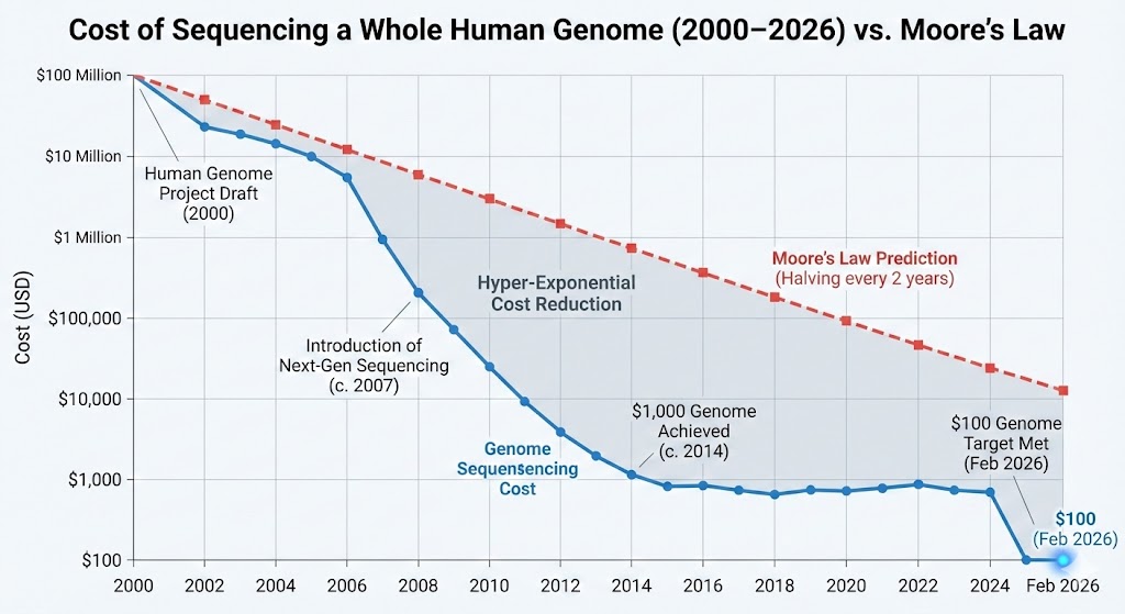 Eric Topol tweet media