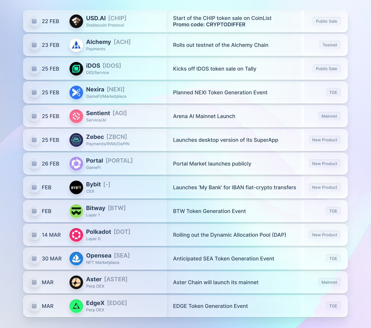 MAJOR UPCOMING #CRYPTO EVENTS IN Q1 2026!