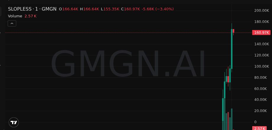 Jaxflexmeme's tweet image. 💎 Beam me up — $SLOPLESS 2X

MC: 66K → 197K

Next leg incoming 🚀

👀 Alpha feed: t.me/+sXIAePTmaQdjM…

CerauUcoUpk3pzi2RpoVSCvZeLvWwEu8fLi5QEbBpump

#SOL