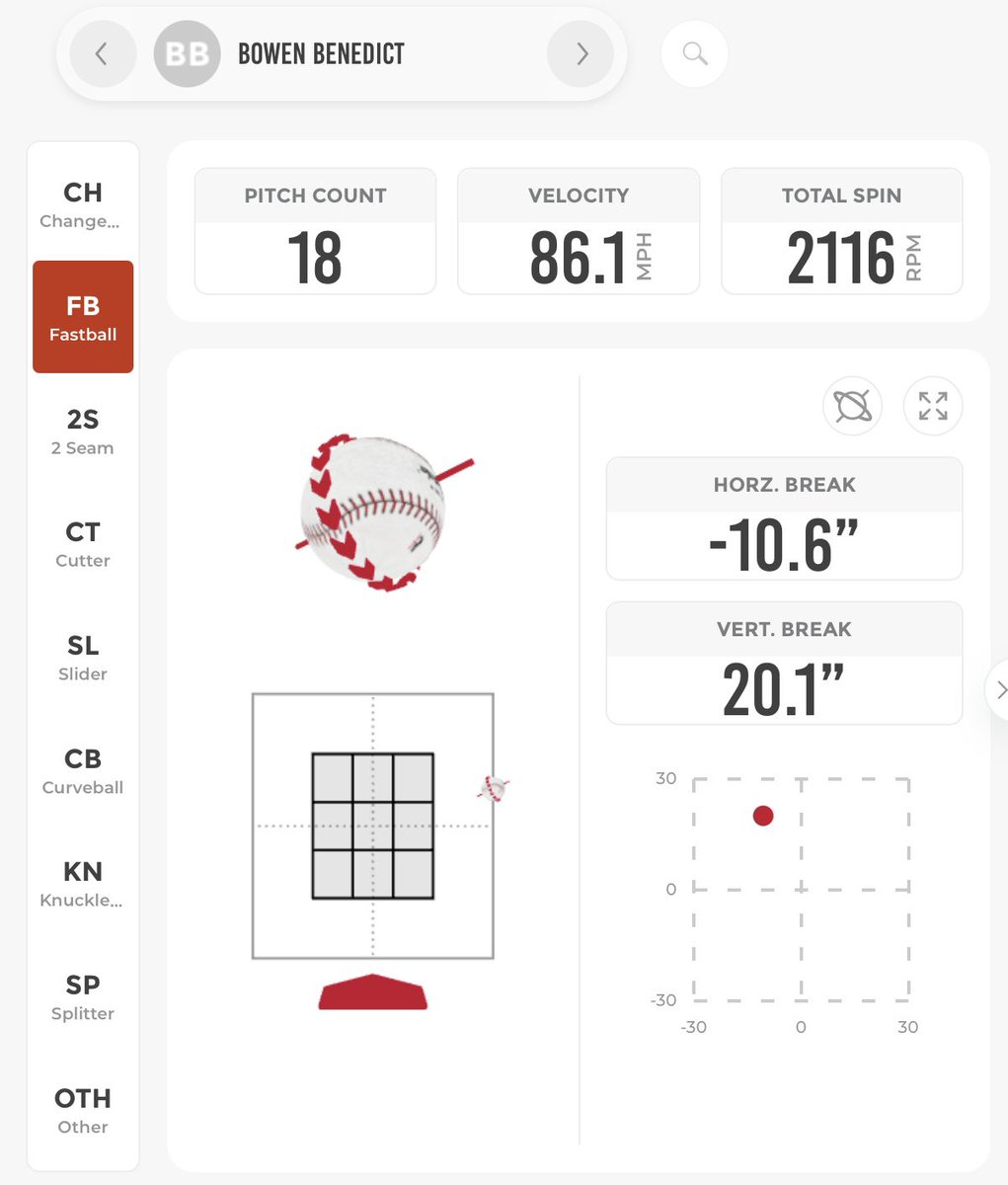 Elevated Pitching tweet media
