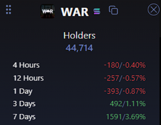 kevindoorn's tweet photo. @warsonusd1 $WAR 🥳 https://t.co/J9yYGR62Ob
