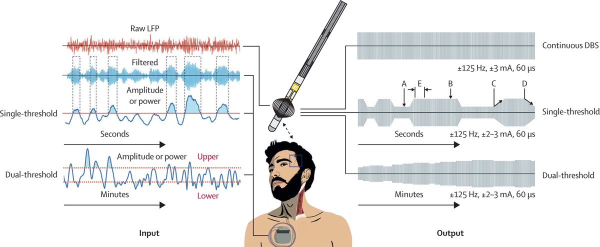 The Lancet tweet media