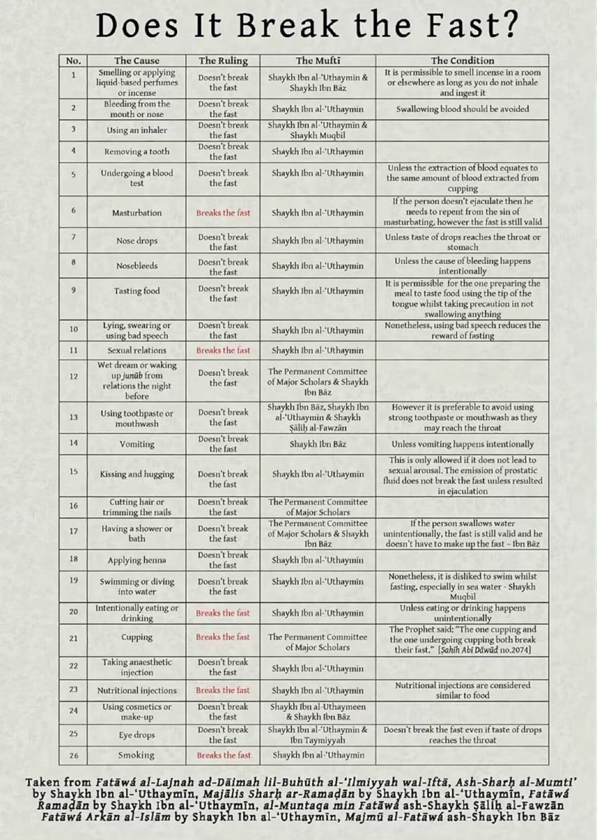4th Ramadan, learn what breaks the fast and what doesn't.