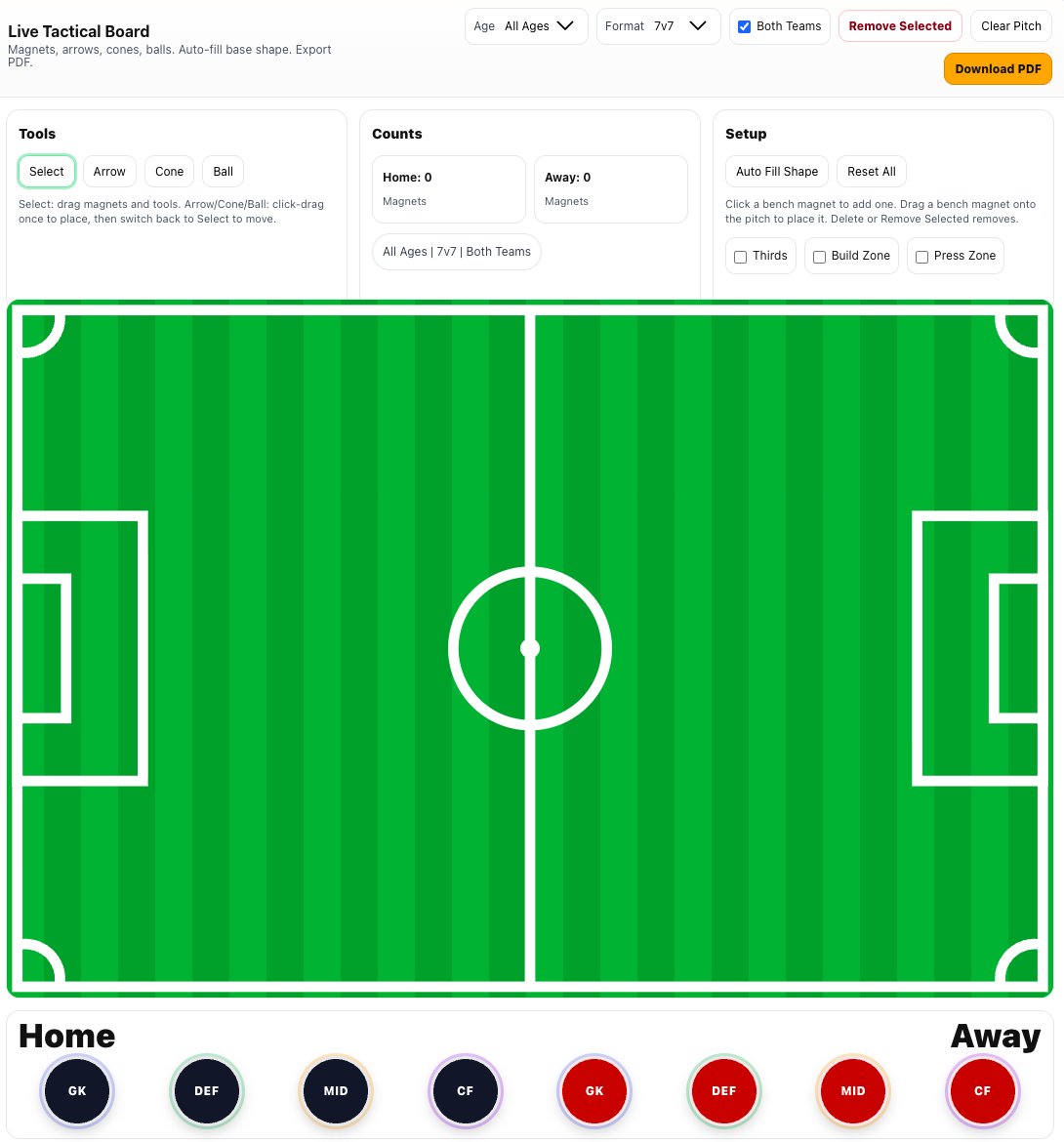 The Sporting Resource tweet media