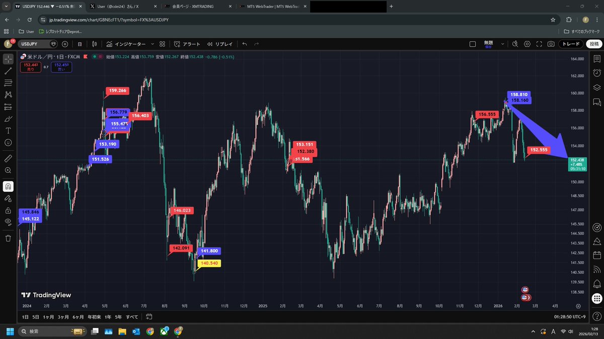 ceei5555's tweet photo. USDJPY
2026-0213　152.555円　買い https://t.co/ErppfK7n9S
