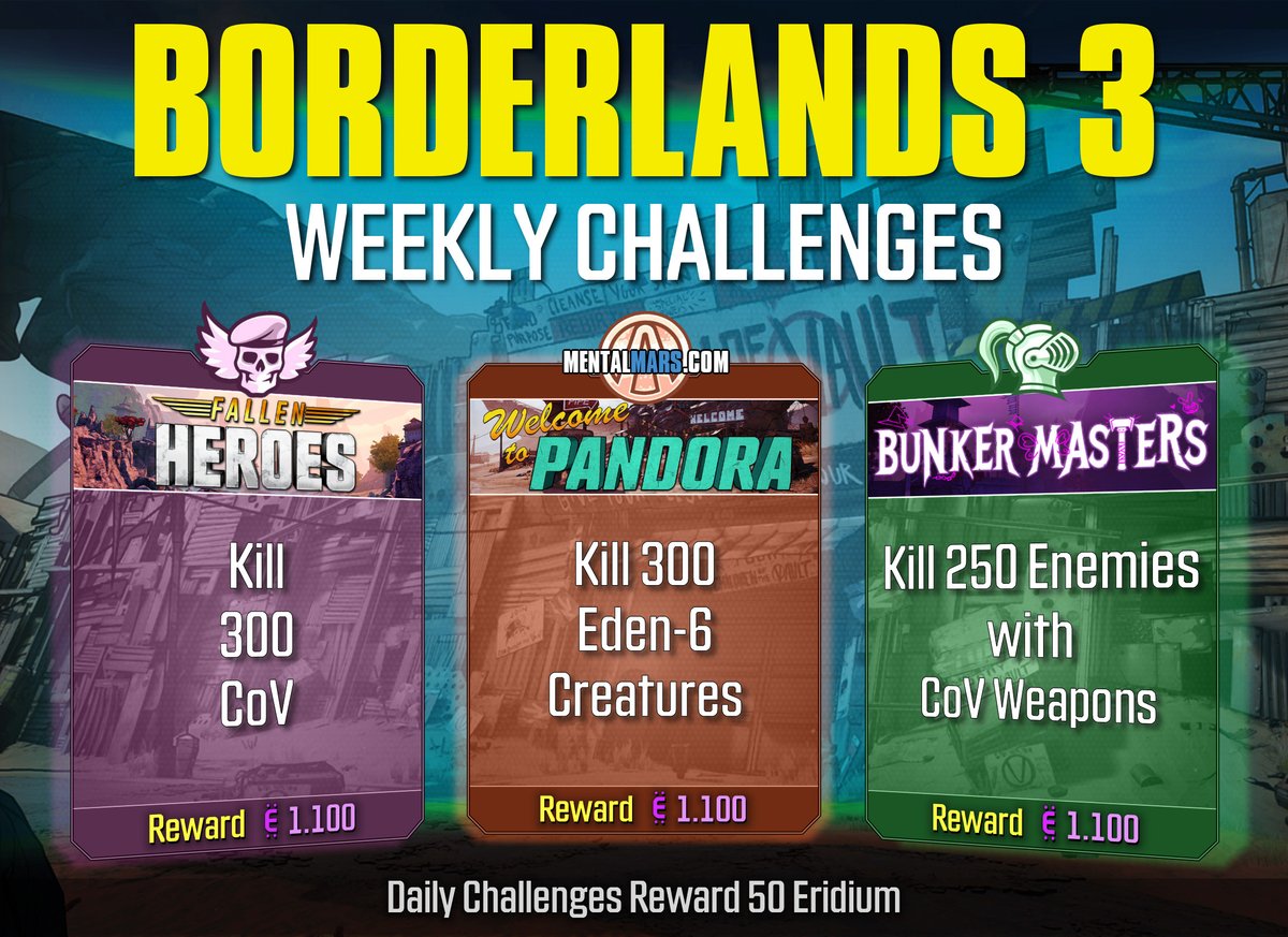 mentalmars's tweet image. Build looking a bit weak? You need rerolls. You need Eridium. You need this guide.

Activate your Vault Cards and knock out this week’s challenges for Eridium Rewards in #Borderlands3

From Feb 19 to Feb 26, 2026