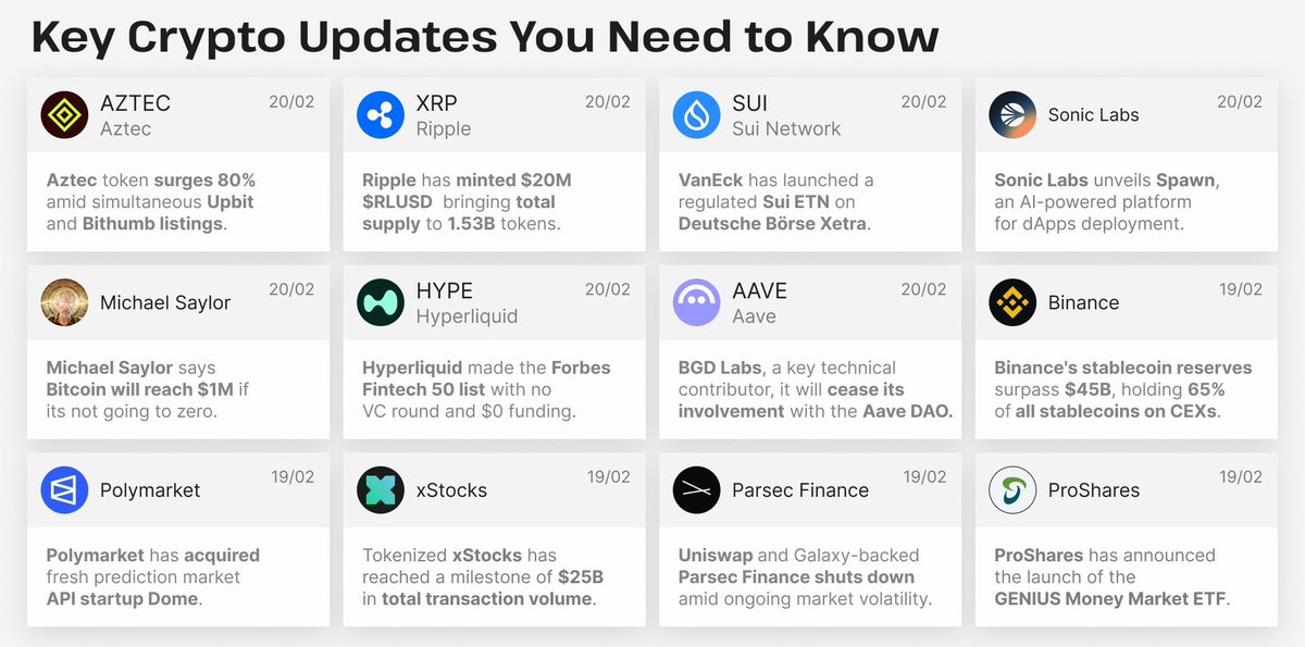 This digest provides a quick overview of the most significant #cryptocurrency news, that's worth your attention.