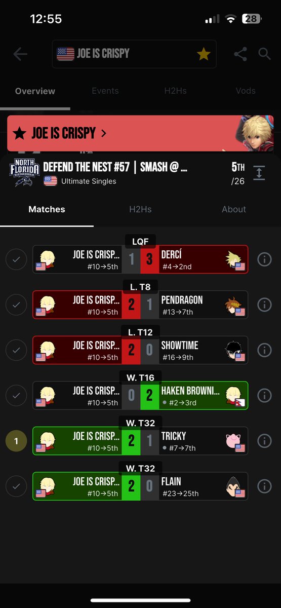 JOE is CRISPY tweet media