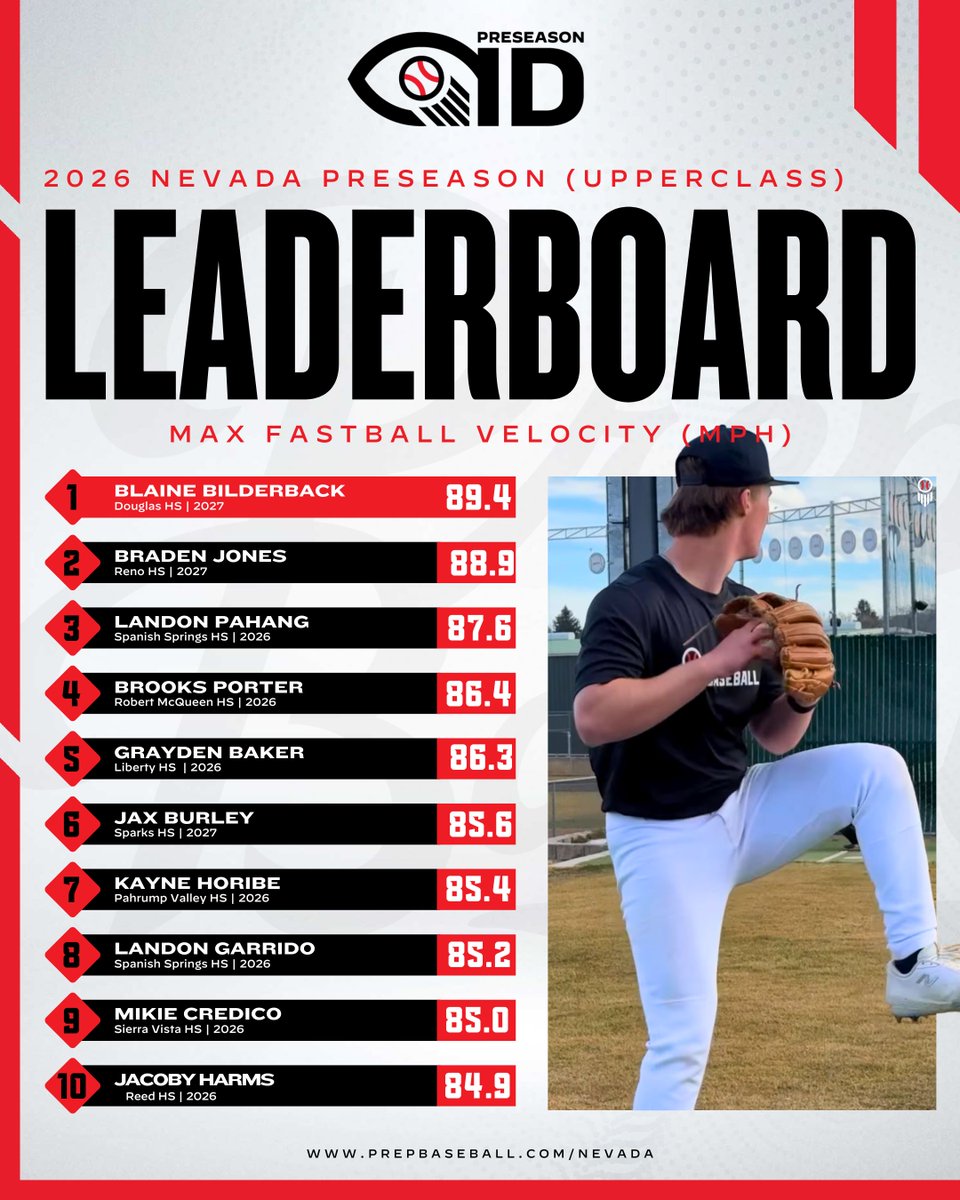 Prep Baseball Nevada tweet media