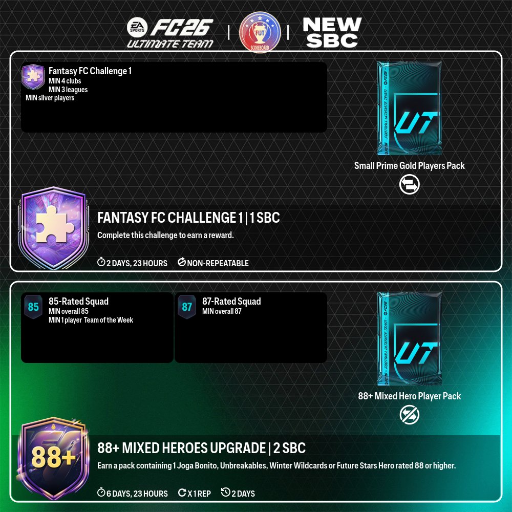 Fut_scoreboard's tweet image. 🧩 4 NEW SBC ADDED 🧩