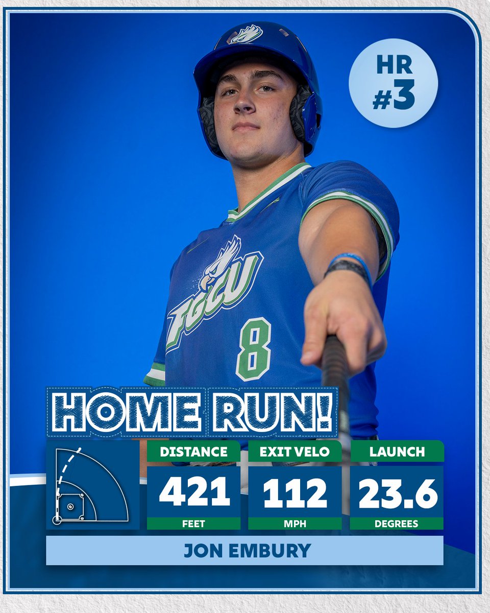 FGCU Baseball ⚾️ tweet media