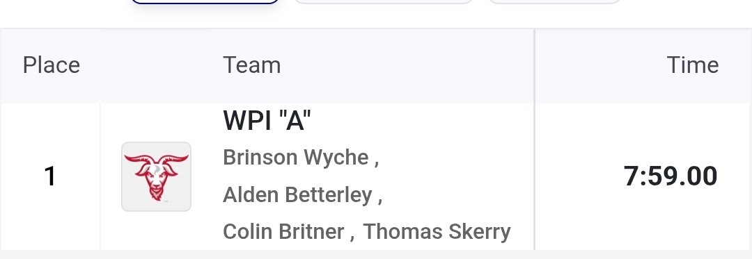 The Men's 4x800m takes the win and secures a seed time for next week's NED3 Indoor T&amp;F Championships!