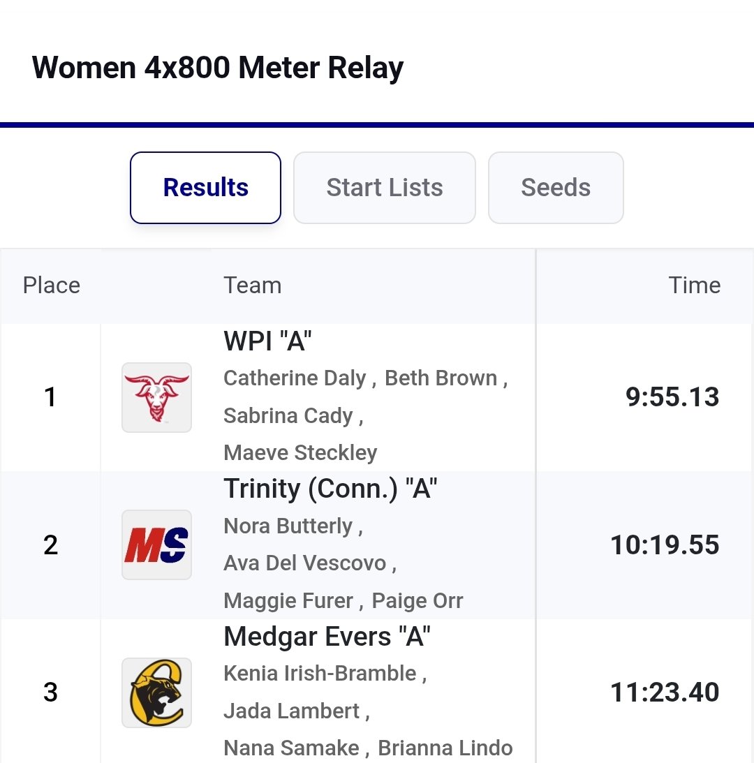 The Women's 4x800m also takes the victory and likely secures a spot in the seeded heat of next week's NED3 Indoor Track &amp; Field Championships!