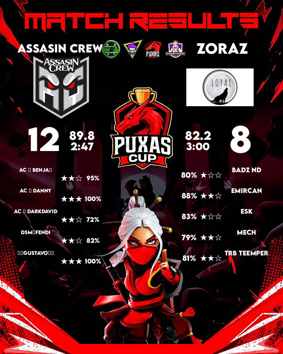 ASSASIN CREW tweet media