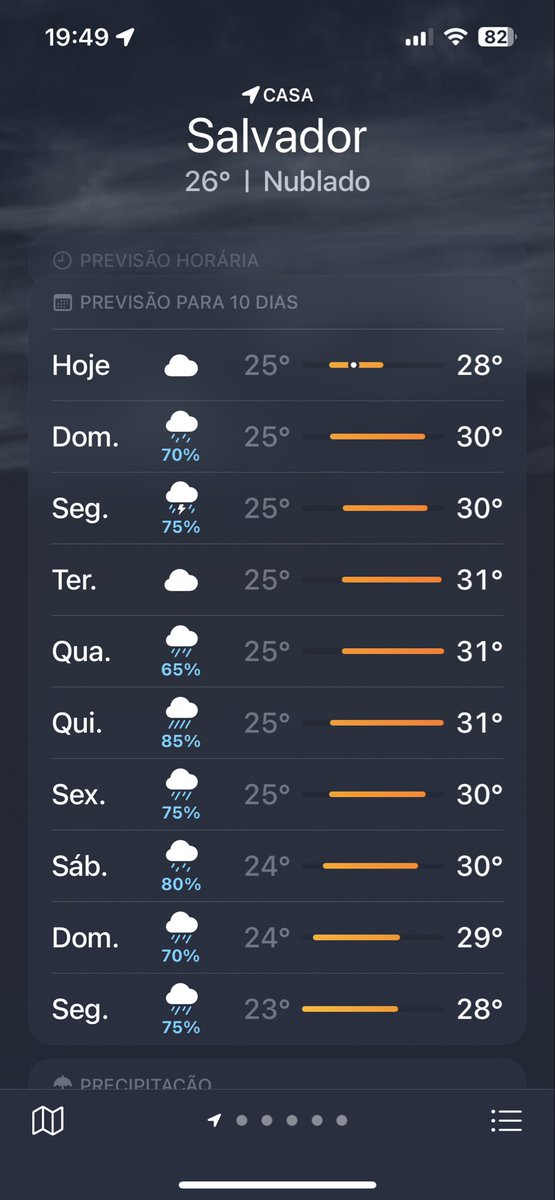 Tá vindo as águas de março?