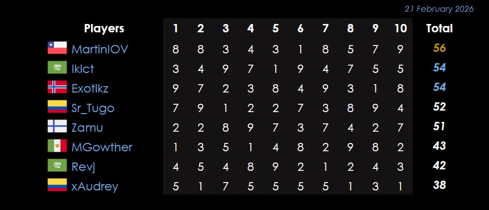 MartínIOV tweet media