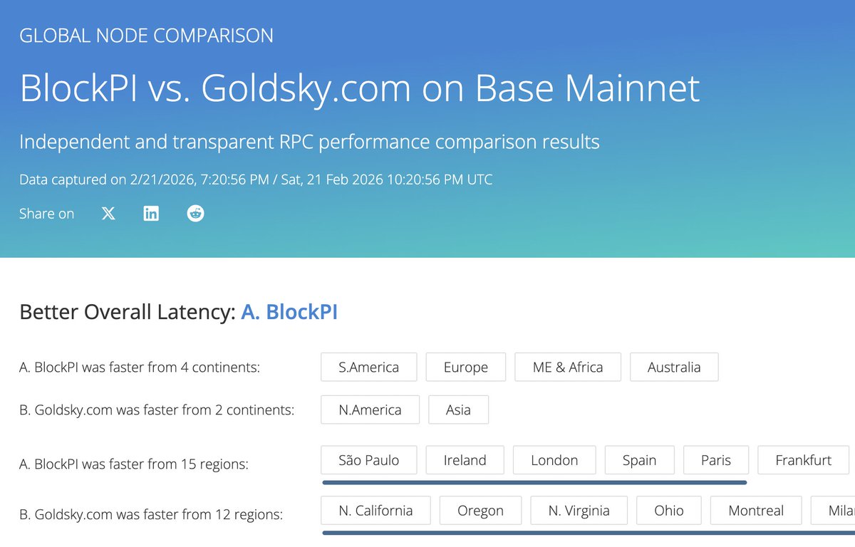 CompareNodes tweet media