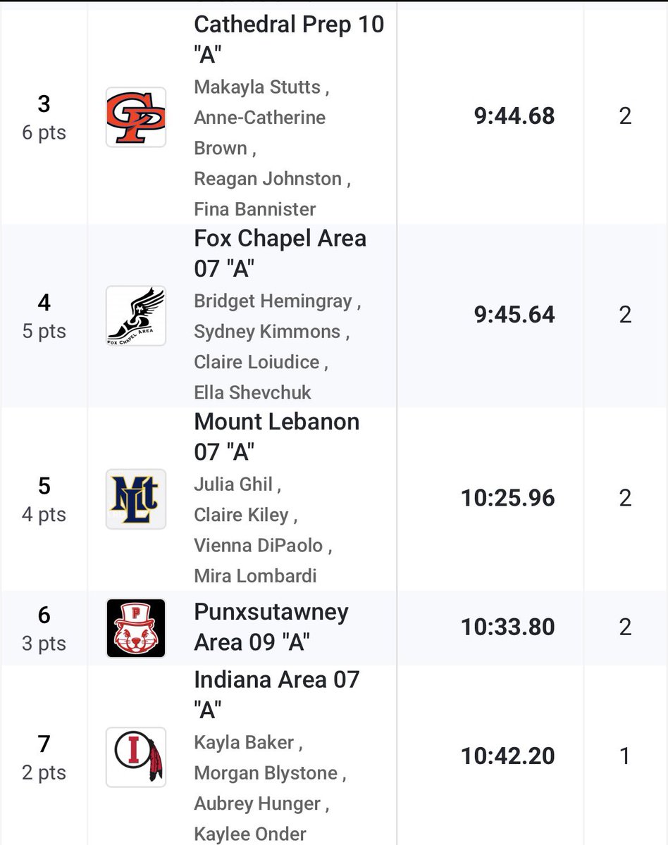 Mt. Lebanon XC T&F tweet media