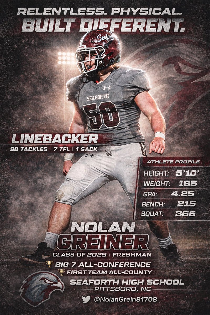 Underclassman 🚨 Alert ‼️<a href="/NolanGrein81708/">Nolan Greiner</a>