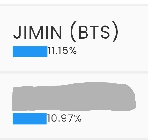 We are in the lead but the gap is very small Please vote for