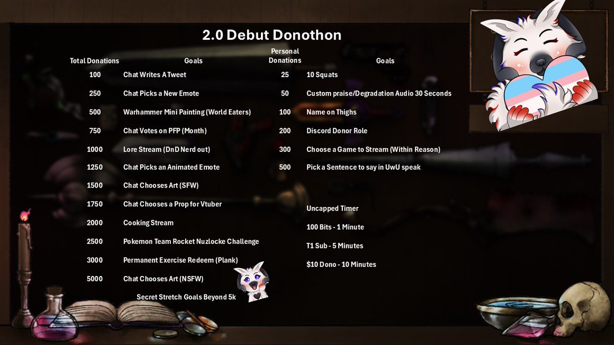 Nyxia Silverhide, 2.0 Debutathon tweet media