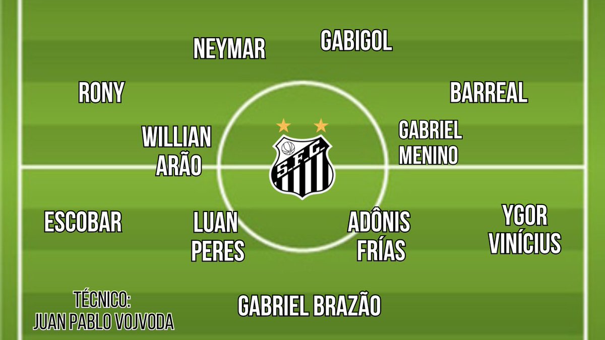 Escalação PROVÁVEL do Santos para o duelo decisivo deste domingo contra o Novorizontino, às 16 horas, em Novo Horizonte. Se for confirmada, serão seis mudanças em relação ao jogo contra o Velo Clube.