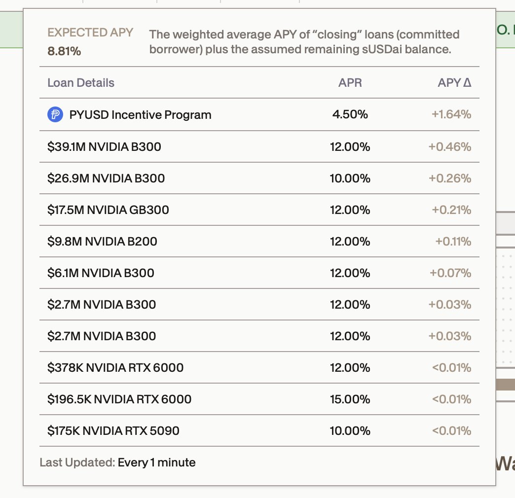 imagine what returns these B200s and Pro 6000s are getting if companies are willing to finance them at 12-15% APR... if only you could own the B200 yourself