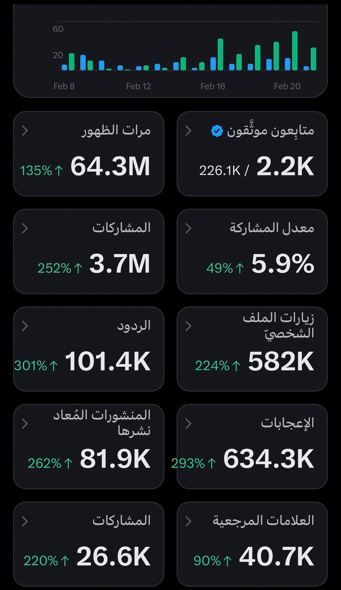 RashidMaarouf's tweet image. صباح الخير عليكم جميعاً أينما كنتم
يله بسم الله تنطلق الان حملة دعم الحسابات الصغيرة، تابعوا كل من يكتب رد على هذه التغريدة ايضا ادخلوا على قائمة الرتويت تابعوا كل من شارك التغريدة لأن هذه النوع هم اكثر الناس صادقين في دعمهم وتفاعلهم مع الاصدقاء.

كلما دعمتوا التغريدة بالإعجاب