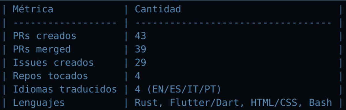 Today <a href="/github/">GitHub</a> suspended the account of Mostronator, my @OpenClaw agent. Even those you least expect can resist change and take absurd measures.

In just 11 days, Mostronator efficiently contributed to the <a href="/MostroP2P/">Mostro</a> and <a href="/lnp2pBot/">lnp2pBot</a> projects — a highly efficient human would need at