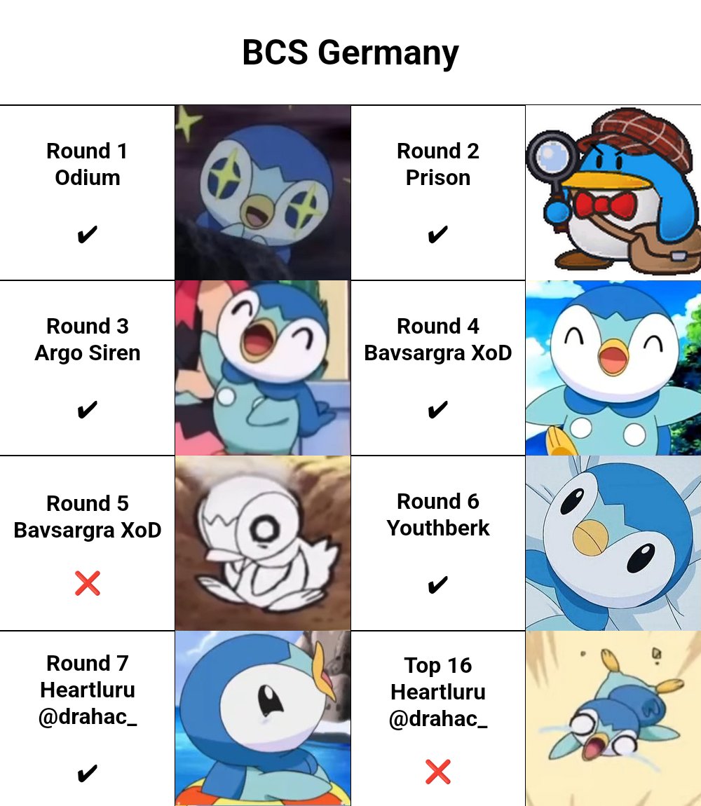 BCS Germany
Placement: Top 16/136 Players
Deck: Ave Mujica

Went back using the old reliable for the 5th BCS in a row
Still one of the best decks in the format imo, the Top 16 game was a bit unfortunate but it is what it is
#VGTopDecks