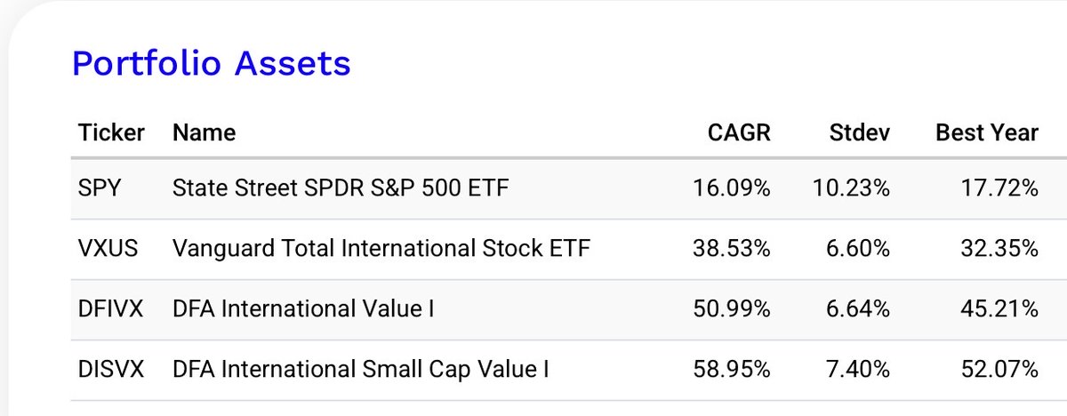 Eric Nelson, CFA tweet media