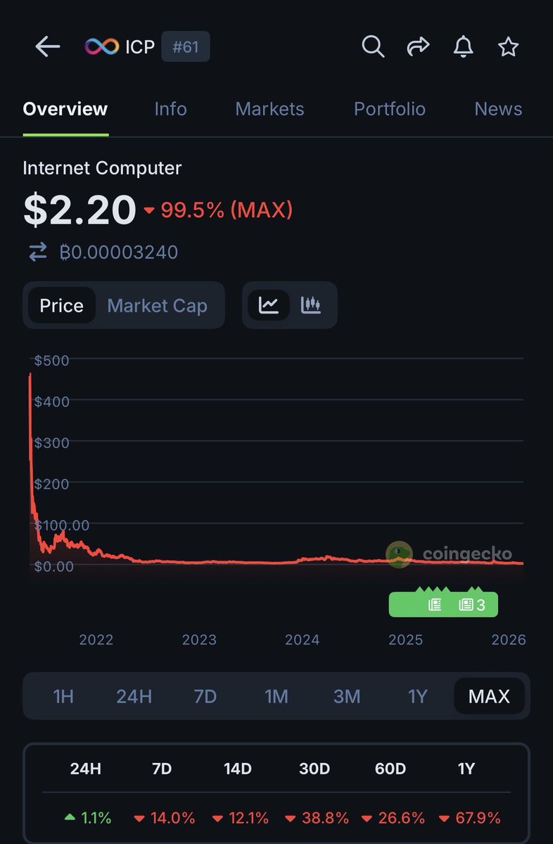 🕊LOVRIN🕊 tweet media