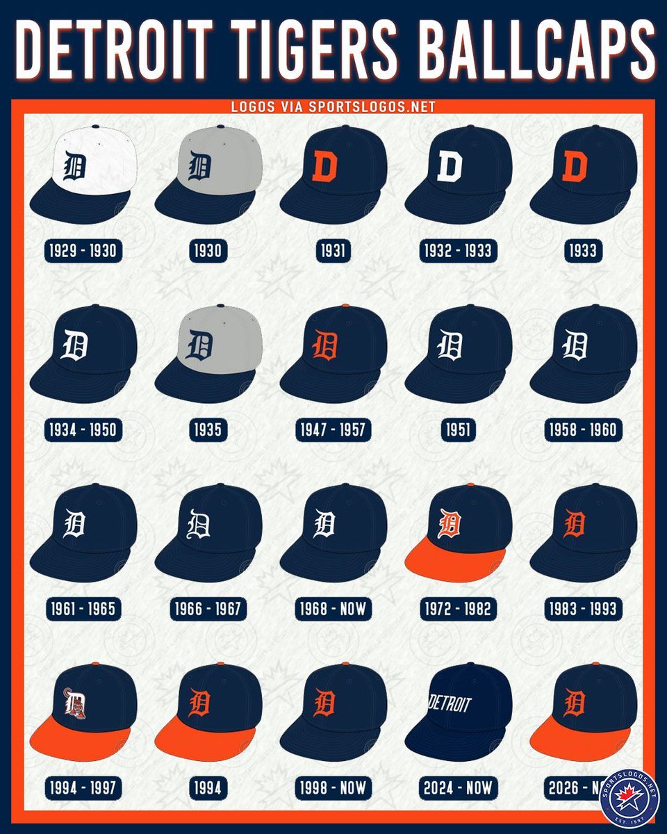 Looking back at over (nearly) a century of Detroit Tigers ballcaps

Check out our comprehensive Detroit Tigers logo and uniform history here: sportslogos.net/logos/list_by_… 

#MLB #Tigers #Baseball