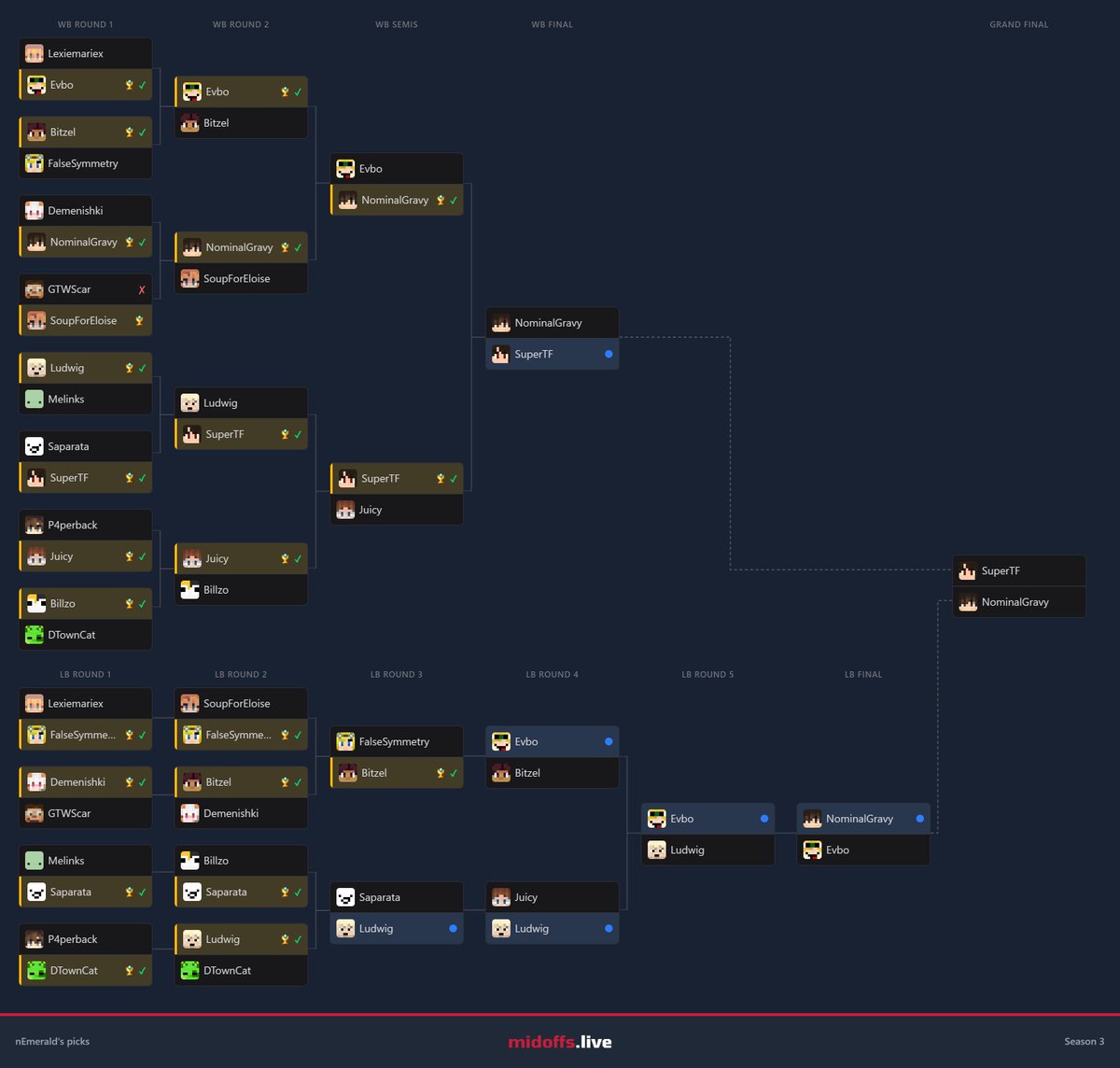 nEmerald tweet media