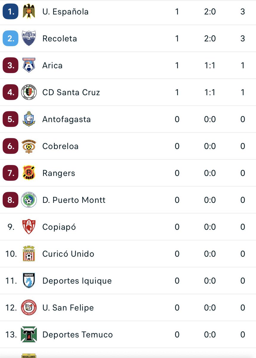 Don panadero del potrero tweet media