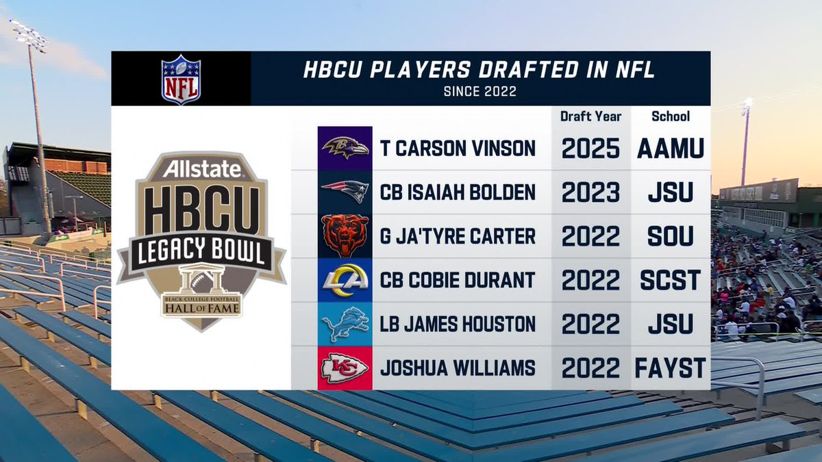 NFL Network tweet media