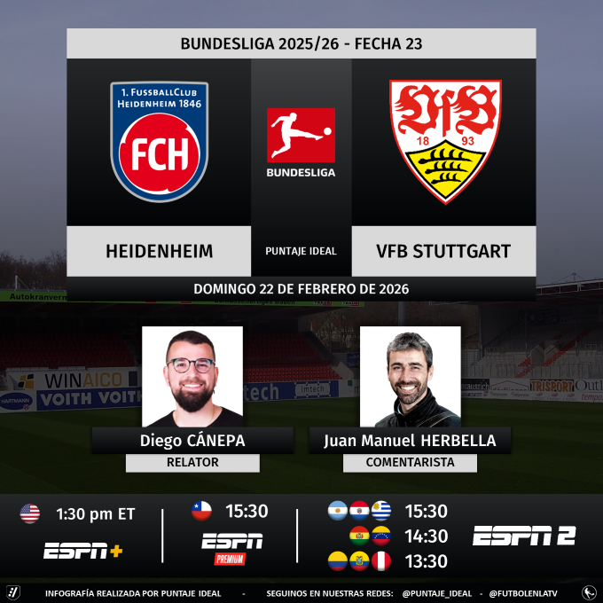 Puntaje Ideal tweet media