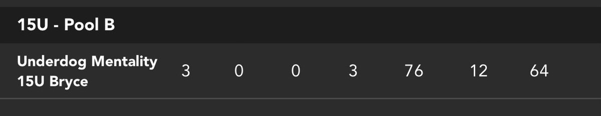 Coach Bryce Belanger tweet media