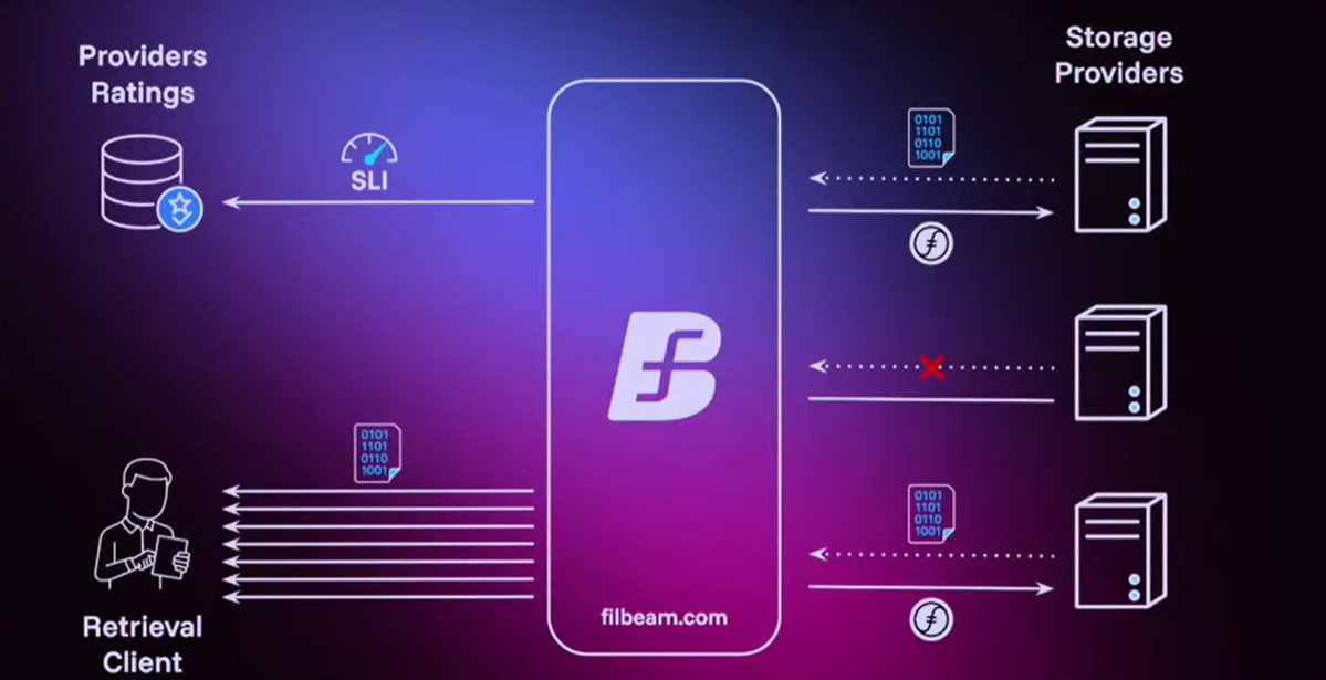 Filecoin tweet media