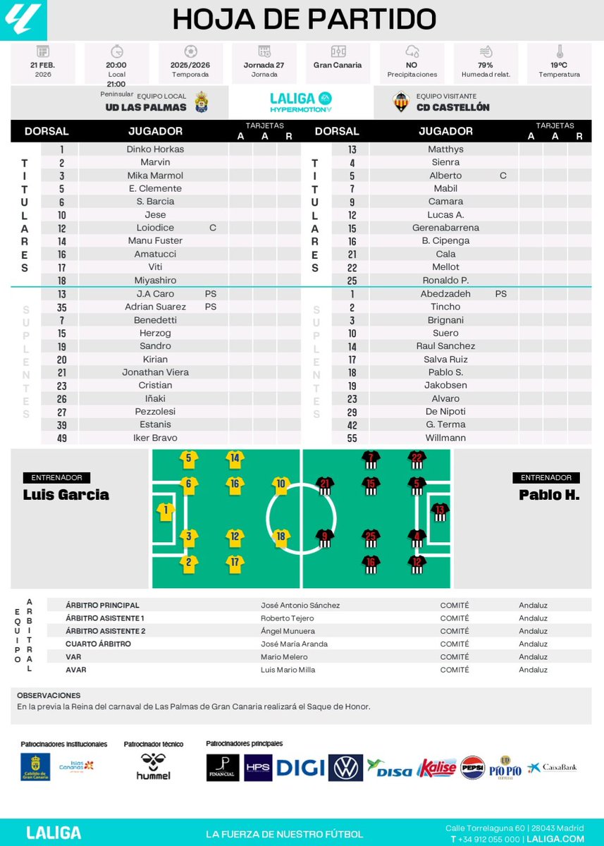 El Castellón defiende el liderato en Las Palmas con dos novedades en el once inicial. Entran Ronaldo Pompeu, por el sancionado Barri, y Mabil.