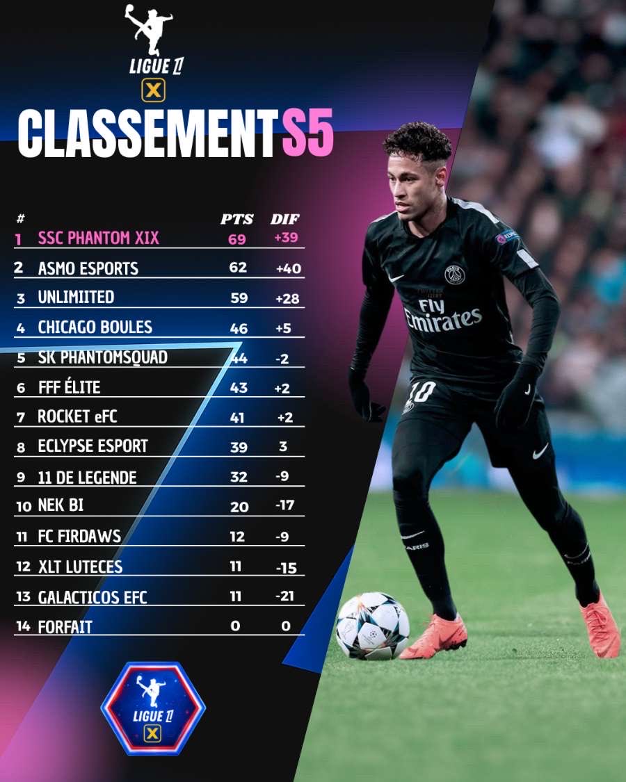 Classement Général